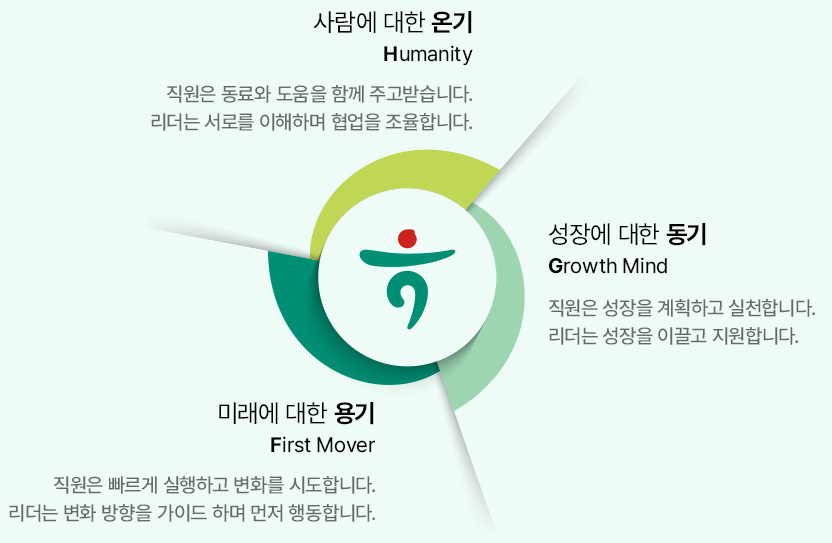 사람에 대한 온기, 성장에 대한 동기, 미래에 대한 용기 