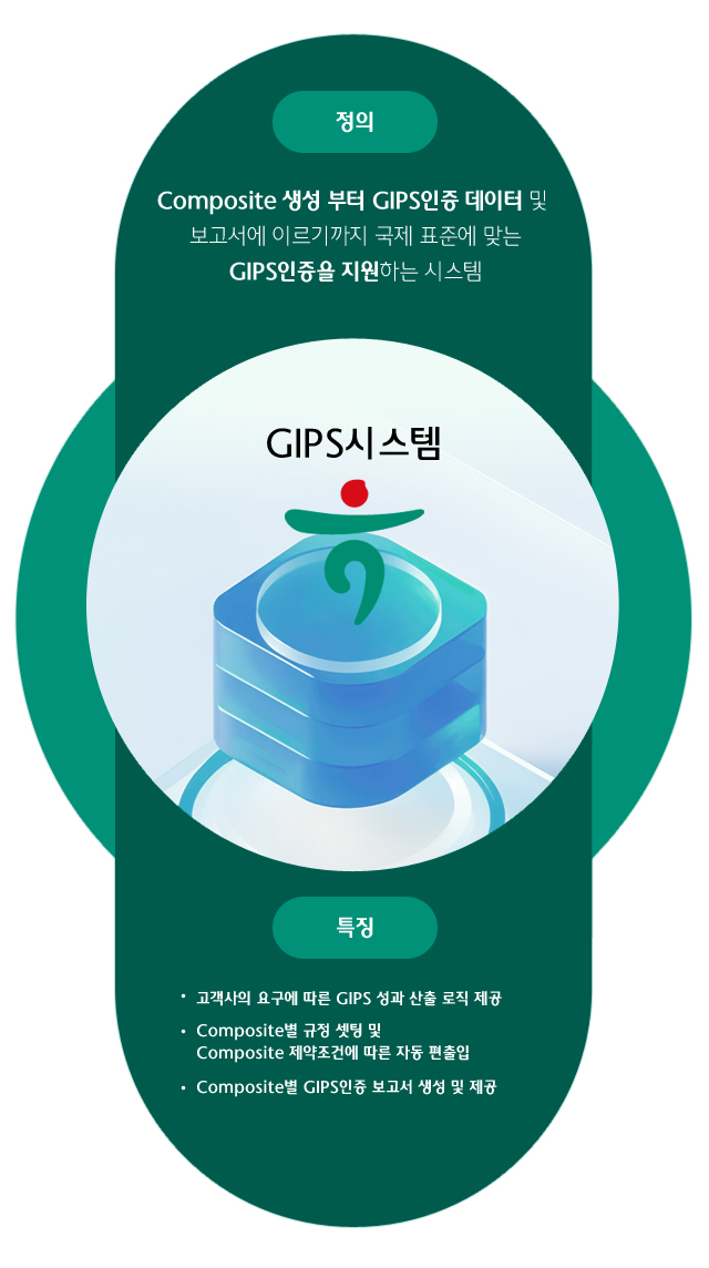 GIPS시스템 정의(Composite 생성 부터 GIPS인증 데이터 및 보고서에 이르기까지 국제 표준에 맞는GIPS인증을 지원하는 시스템), GIPS시스템 특징(1.고객사의 요구에 따른 GIPS 성과 산출 로직 제공, 2.Composite별 규정 셋팅 및 Composite 제약조건에 따른 자동 편출입, 3.Composite별 GIPS인증 보고서 생성 및 제공)